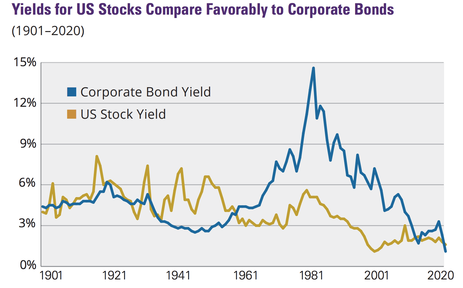 retirement investing for income only yield retirement investing for income only yield